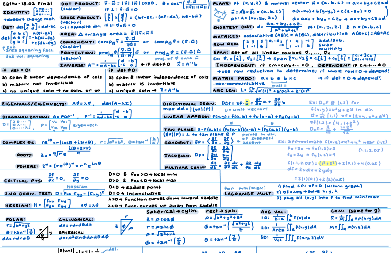 Preview of 18.02 Cheat Sheet