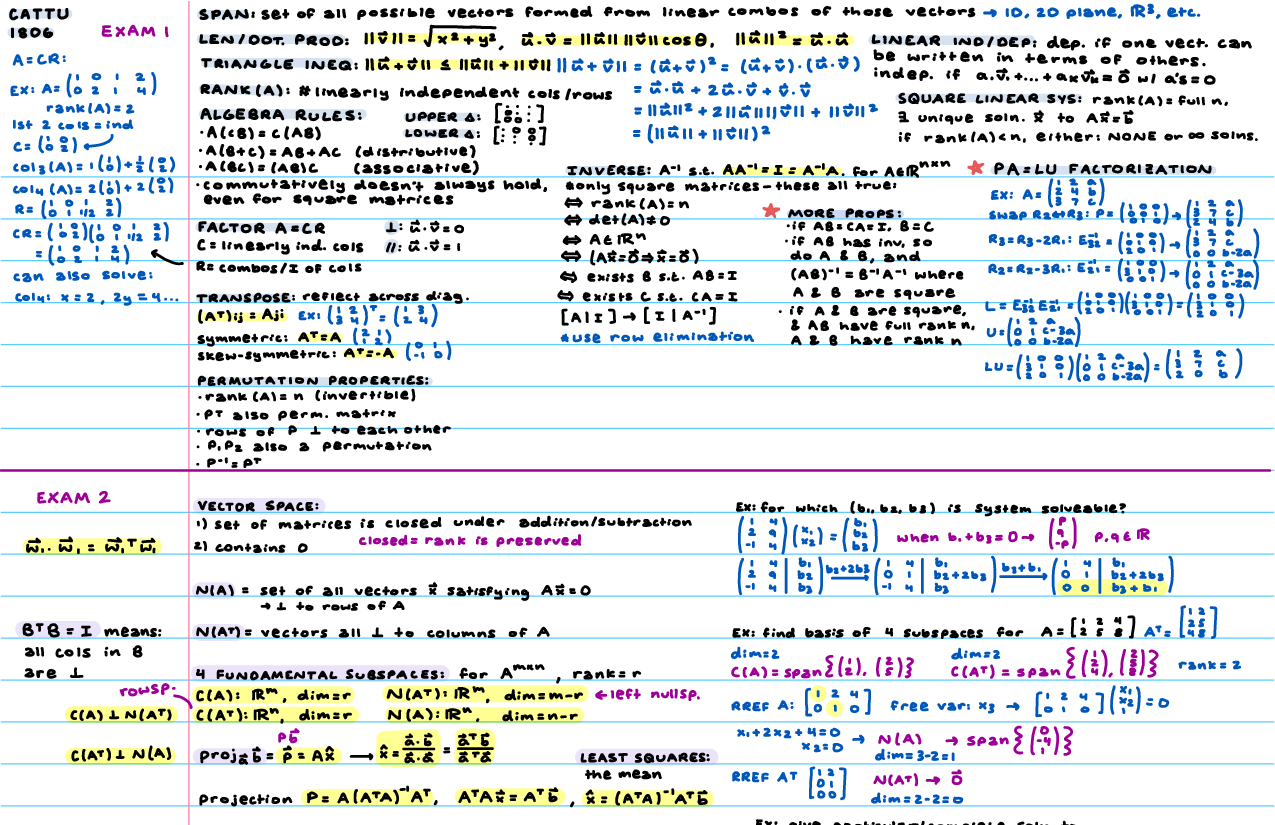Preview of 18.06 Cheat Sheet