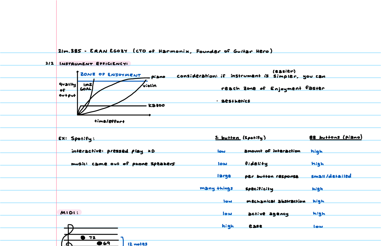 Preview of 21M.185/6.4550 Notes