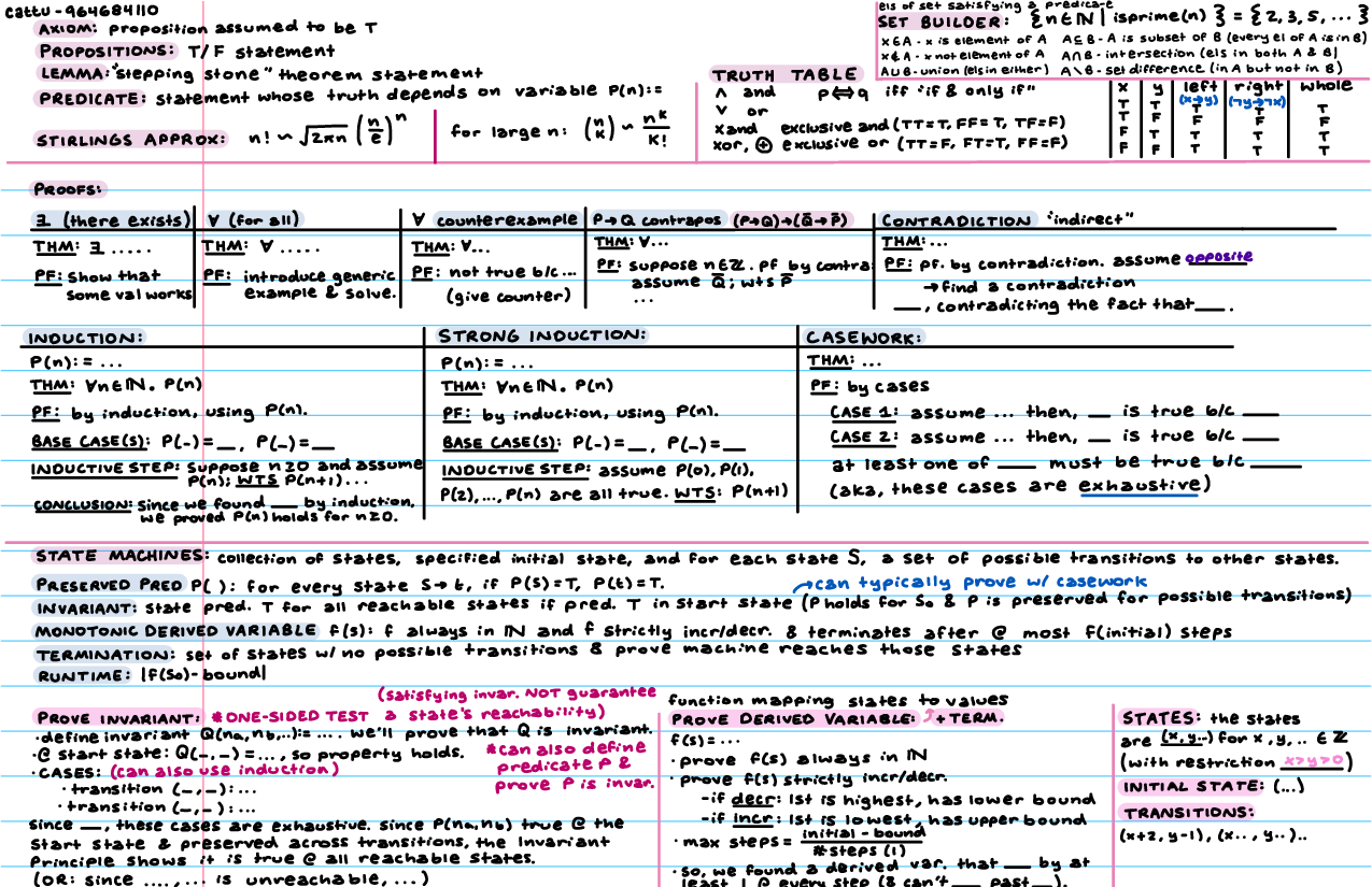 Preview of 6.1200 Cheat Sheet
