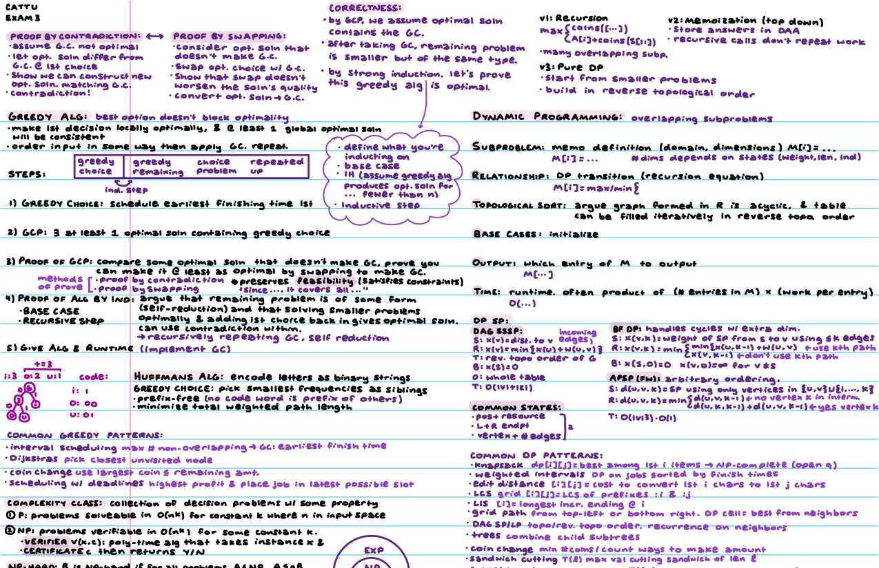 Preview of 6.1210 Cheat Sheet