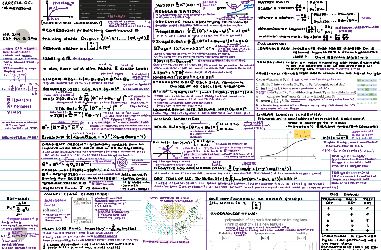 Preview of 6.390 Cheat Sheet